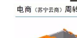 物流智能化大势所趋