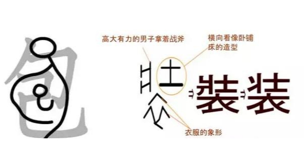 中国汽车包装起源与发展简史