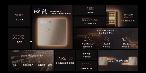 蔚来发布5nm自研芯片和整车操作系统