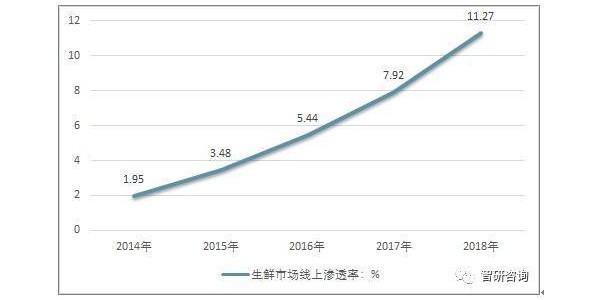 疫情之后 互联网生鲜起死回生了？(1)